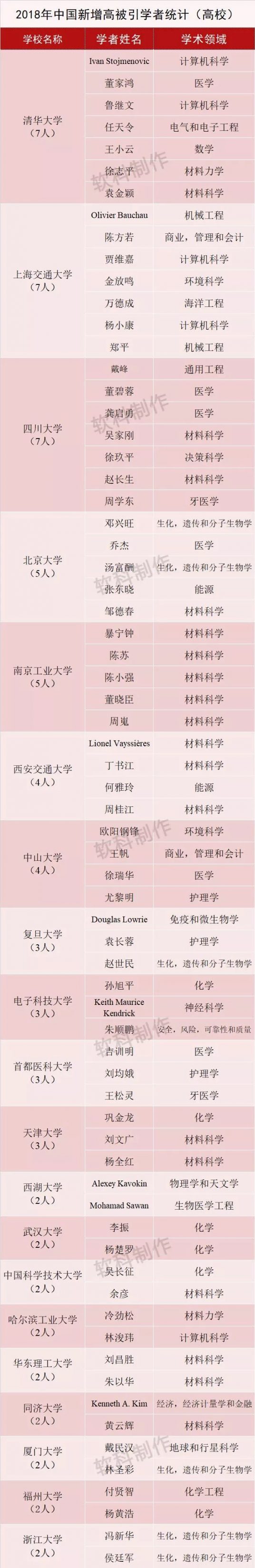 640高被引學者 一