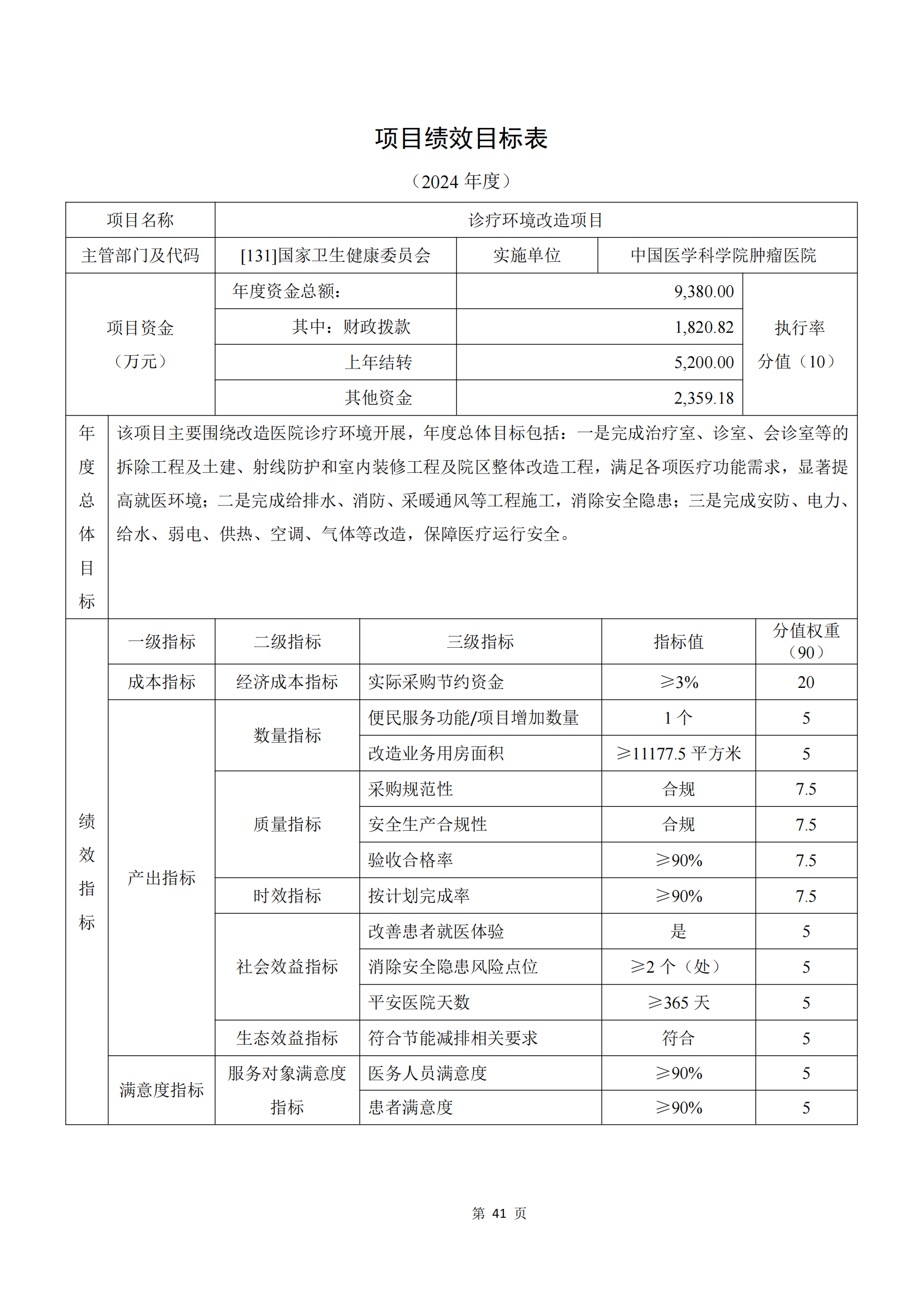中國醫學科學院2024年部門預算公開文本_42.png