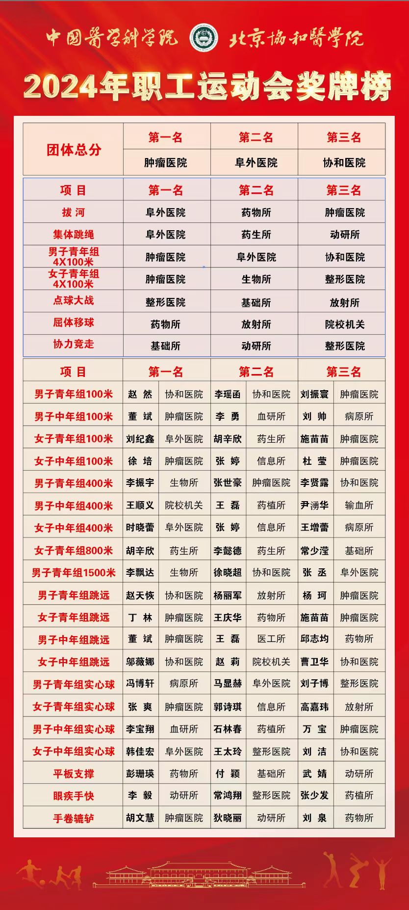 運(yùn)動(dòng)會(huì)榜單.jpg 運(yùn)動(dòng)會(huì)榜單.jpg