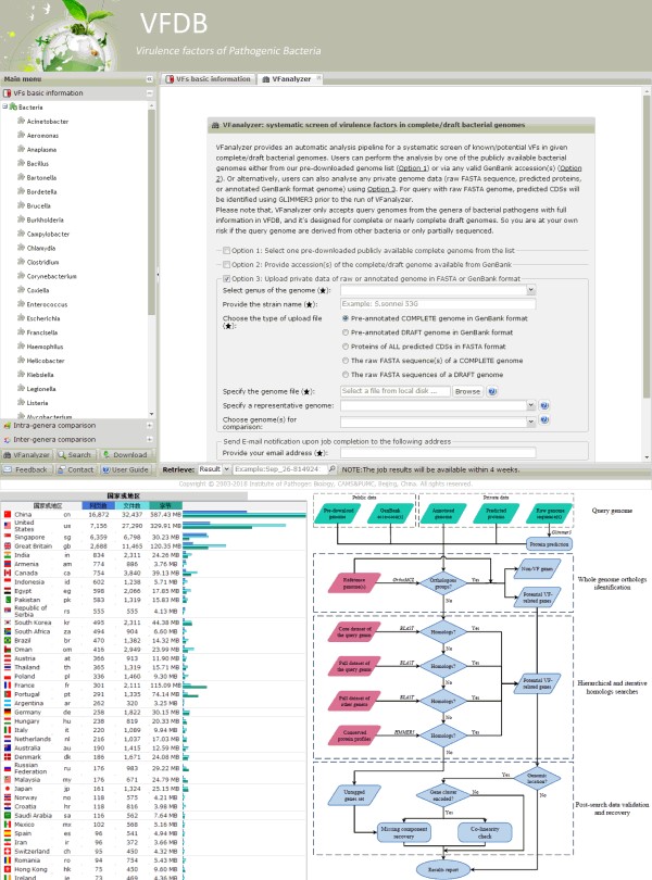 病原菌毒力因子數(shù)據(jù)庫(kù)研究